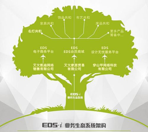 eds会员商城正式上线 成就家居行业销售大变革