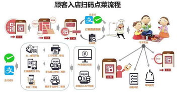 人人商城分销系统 个性化移动商城