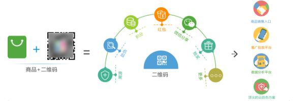 微信扫码领红包系统 新型营销解决方案