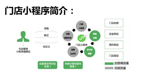 门店小程序商城零接触销售系统