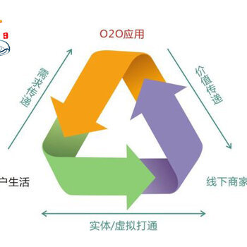 同城o2o系统,o2o系统开发