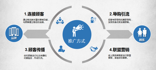 生鲜新零售O2O解决方案和软件系统一般是什么样的?