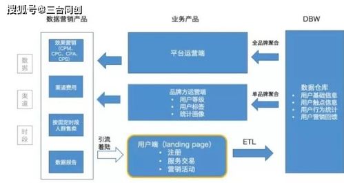 什么是crm管理系统 它的作用是什么 三合同创告诉你