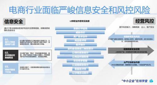 618大促来袭,电商企业如何让每一笔营销资金精准触达用户