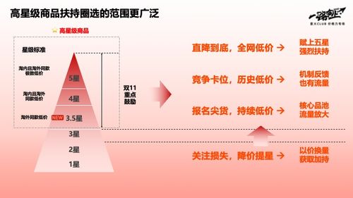 淘宝商家适者生存,新规调整,一切来得太快