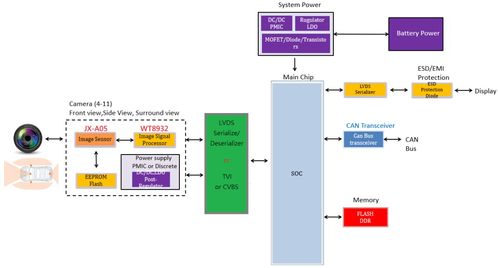 找方案 友尚推出基于晶像光电 jx a05传感器 伟诠wt8932 isp 的1080p 汽车视觉解决方案