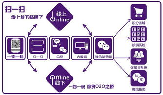 快消品扫码红包活动方案