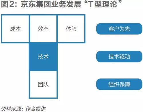 针对马云的 新零售 ,刘强东搞了一个 无界零售