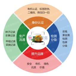 今后,农产品全部要溯源